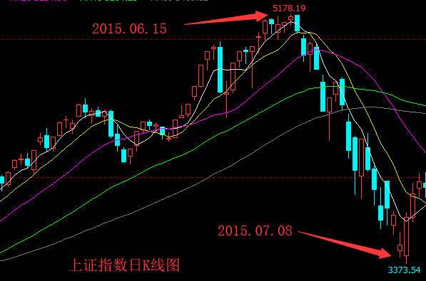 股票尾市拉升好不好（拉尾盘的股票容易低开）