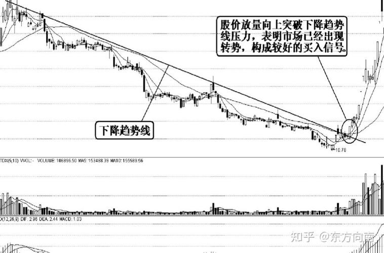 保持最佳资本结构的股利分配政策（股利分配怎