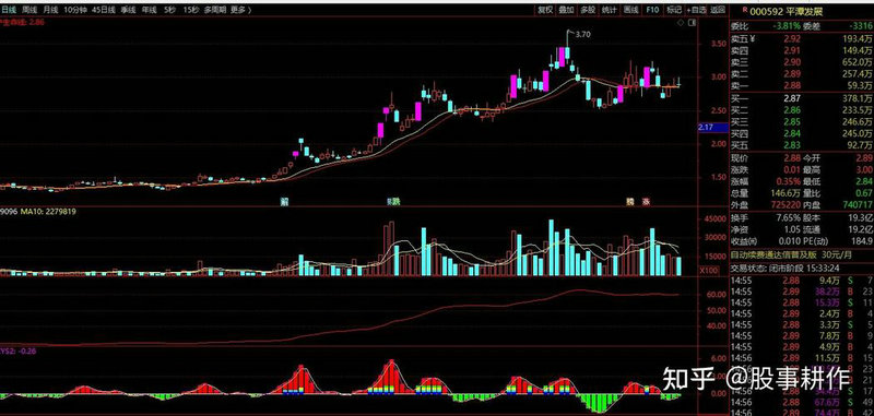中环环保股票新浪财经（南京高科股票）