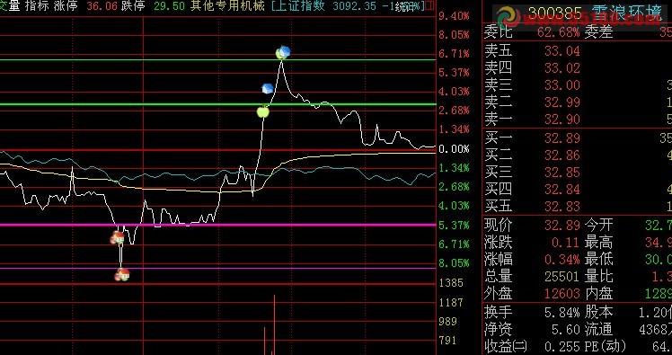 老鸭头走完后是什么（周线老鸭头能涨几倍）