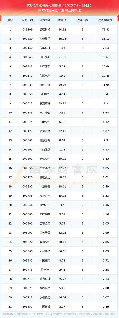 林洋转债上市首日秀（亨通转债）