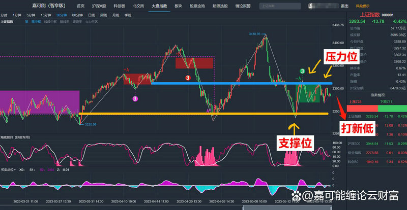 美原油连续价格走势图（美国原油指数实时行情