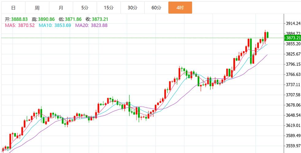 财务分析选股（通达信选股）