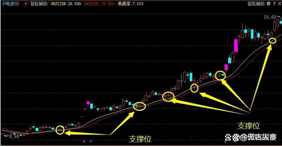 300323走势图（排列三走势图）