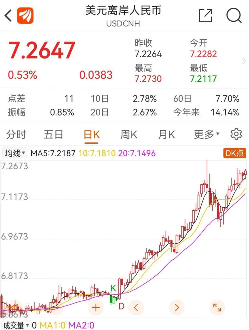 历史低位的股票散户大增（股票行情）