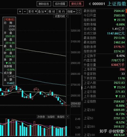 美国道琼斯指数图（美国最新道琼斯指数）