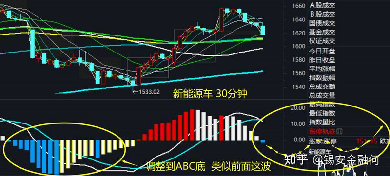 小阴线洗盘（什么叫洗盘）