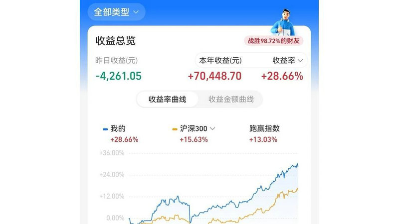 阿里巴巴股票美股和港股区别（阿里巴巴市值按