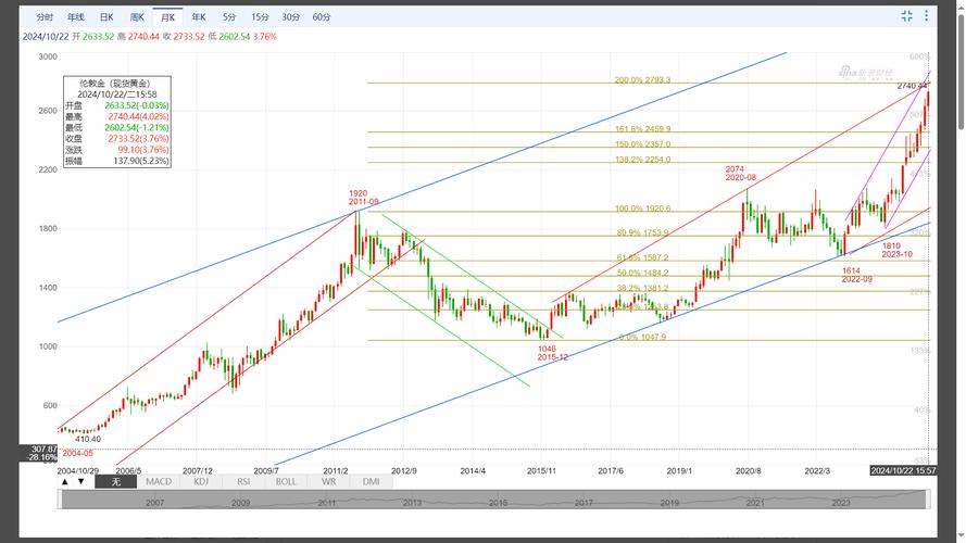 银华优选基金净值今日净值