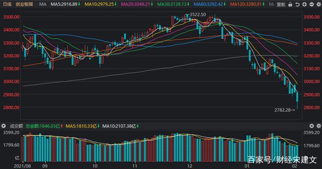 垃圾股打板（买到垃圾股怎么办）