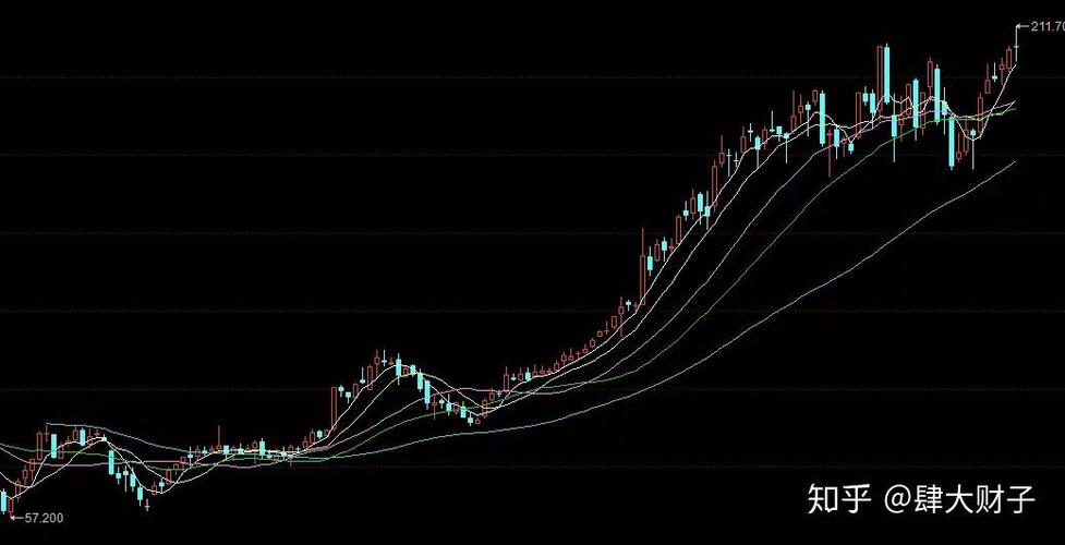 融券卖出低于成交（融券卖出量越大说明什么）