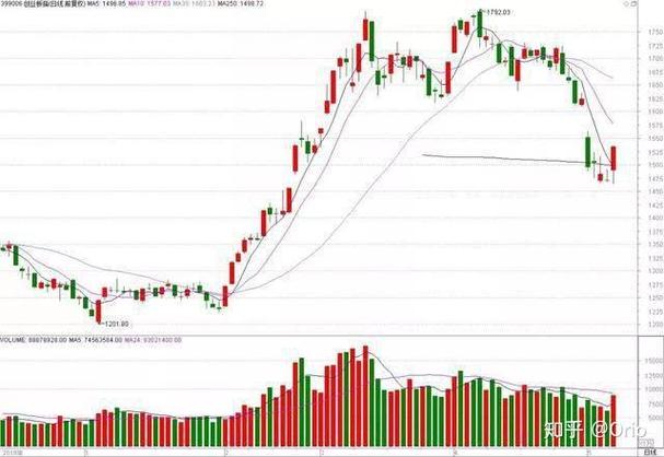 逐根k线解读 逐根k线解读市场走势 百度网盘