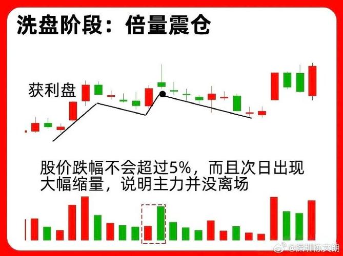 诺安双利债券基金估值（诺安平衡基金净值3200