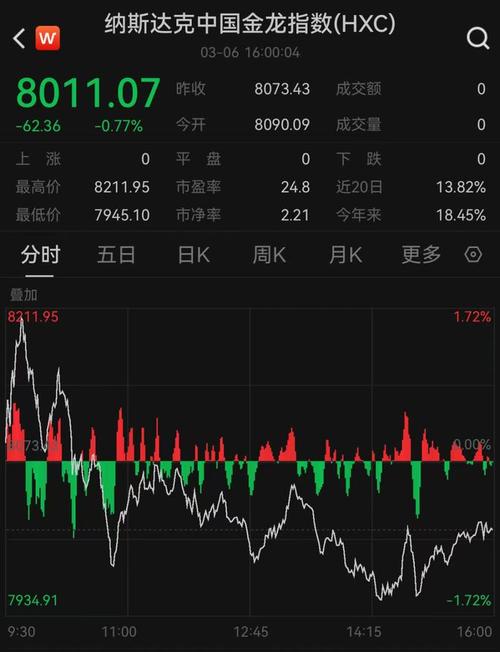 现在的投资理财可靠么（怎样投资理财最安全）