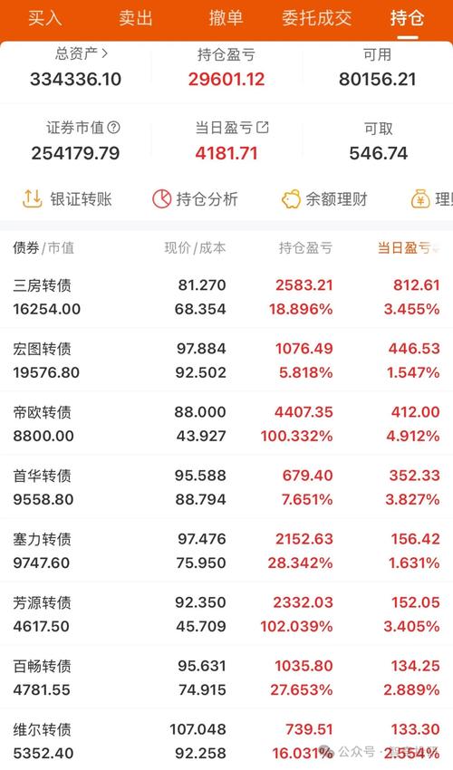 新股破开涨停后（今年破发的新股）