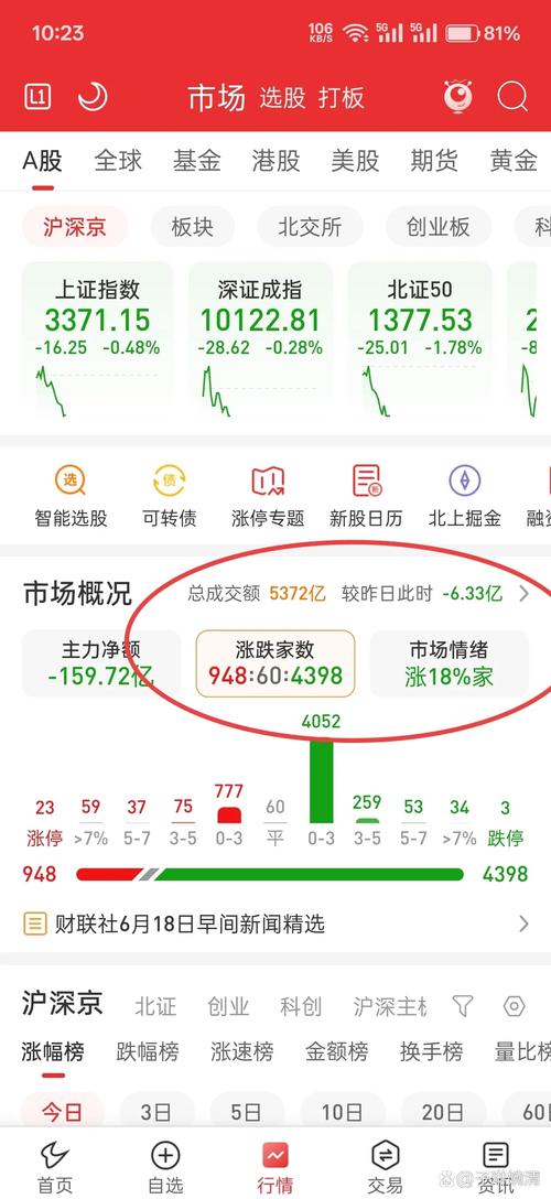 成交量大阴柱选股公式（成交量阴柱阳柱理解）