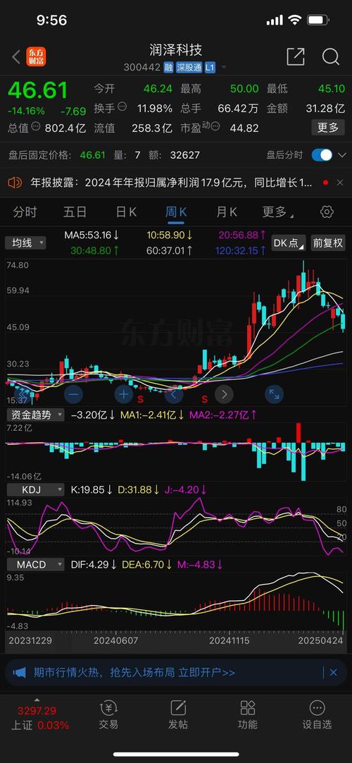 macd十ccl指标组合公式（macd叠加cci指标）