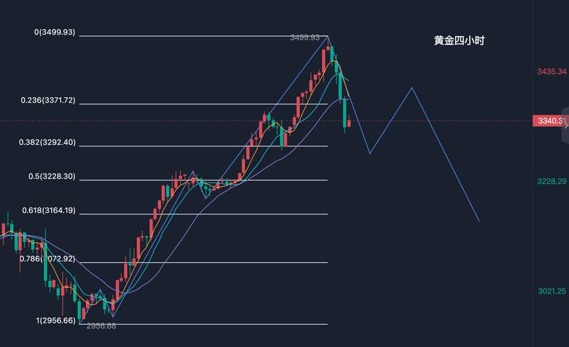 介绍几种偏债型好基金（基金单位净值）