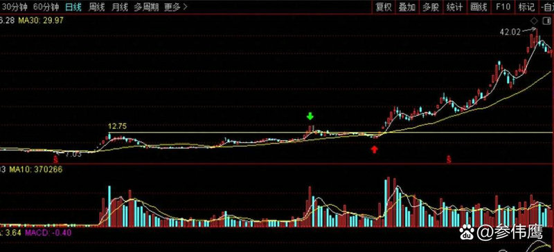 招商银行a股h股是同一价吗（A股和H股分红哪个更
