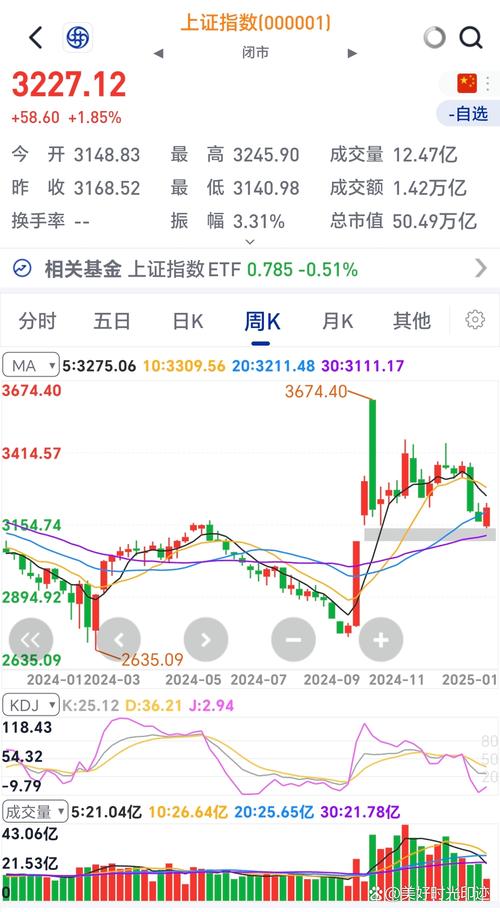胡立阳股票卖出十大信号（胡立阳的炒股秘笈4