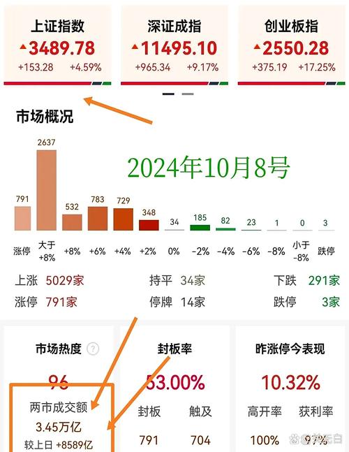 现货白银买卖怎么操作（白银二手房最新出售信
