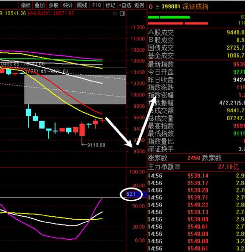 为什么要拉高价格才能买到股票（股票大量买入