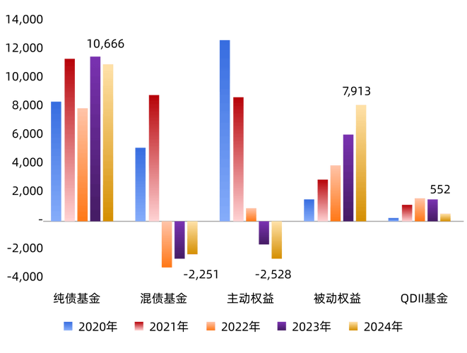五洲交通股东（五洲交通的经营环境）
