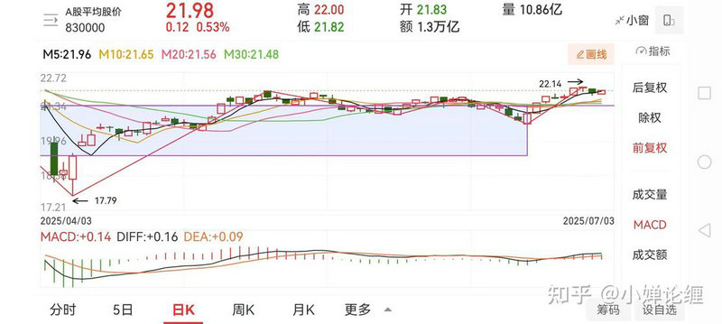 安信沪港通账号如何开通（开通深港通还用开沪