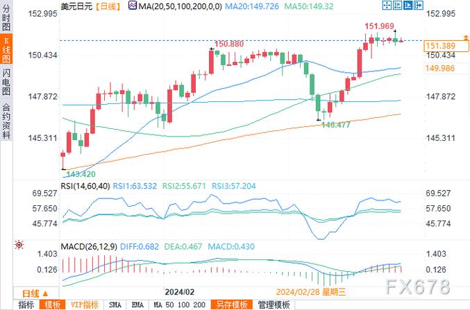 二级市场股东有何权利（股东权利）