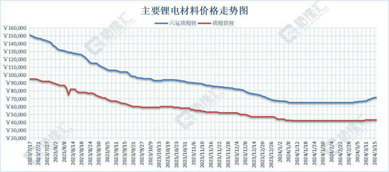 债券债市（债市观察）