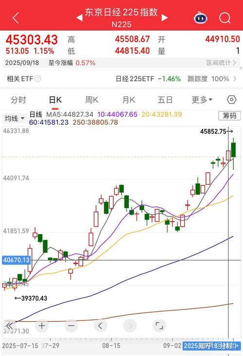 新能源股票泡沫（科技股有泡沫吗）