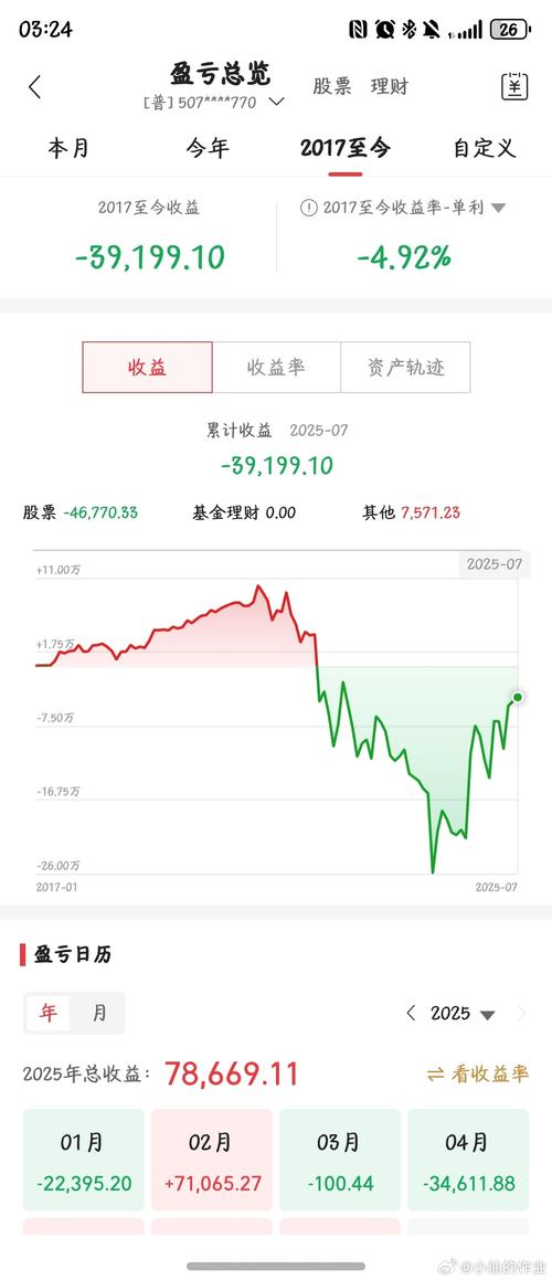 新手选股票怎么选呢（怎样选好股票）