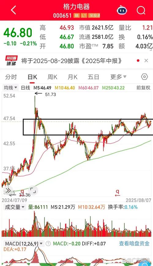 2021年沪深指数最高点（假设沪深300指数目前242