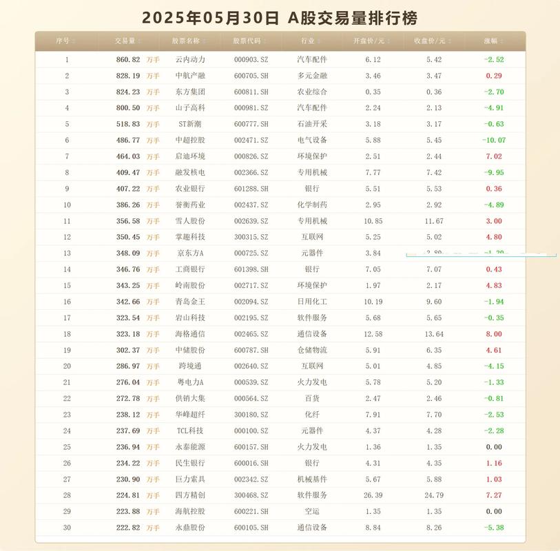 同花顺股性评分准（同花顺热股排行在哪里看）