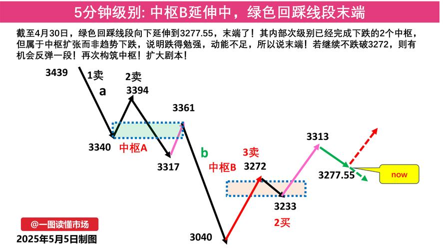 通达信主力盈利（股票主力一般盈利多少）