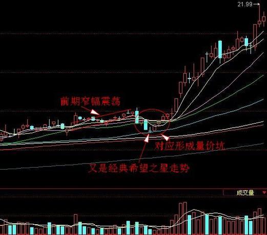 信用评级对债券的影响（简述影响债券评级的因
