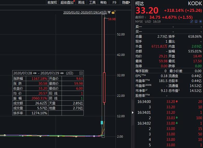 000679ST友谊股票（300312股票）