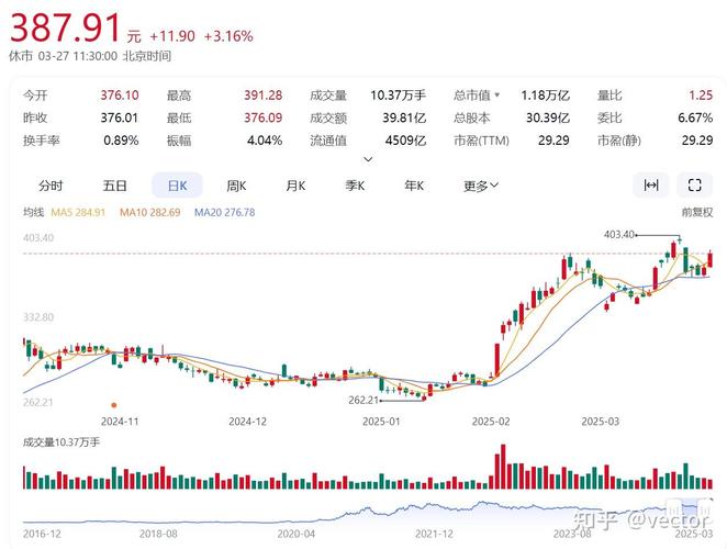 现货黄金赚钱（1元买黄金能赚钱吗）