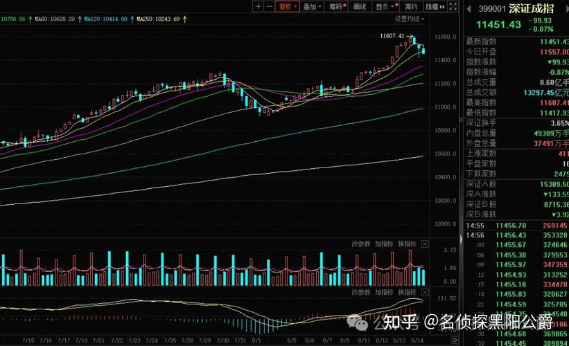 基金是货币市场还是资本市场（货币型基金与货