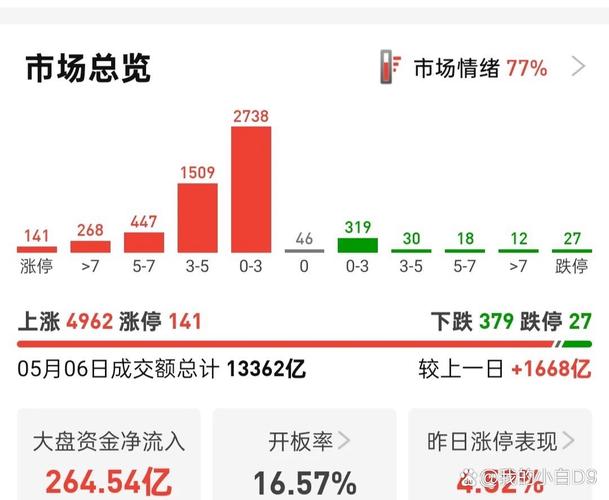 网易发行了哪些债券（债券票面利率）