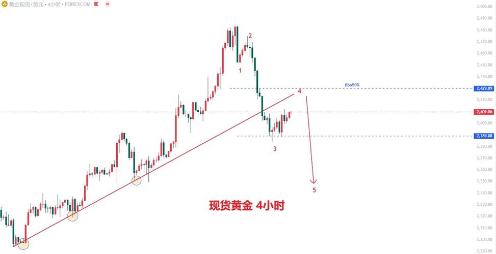 债券投资久期（债券投资风险的投资策略）