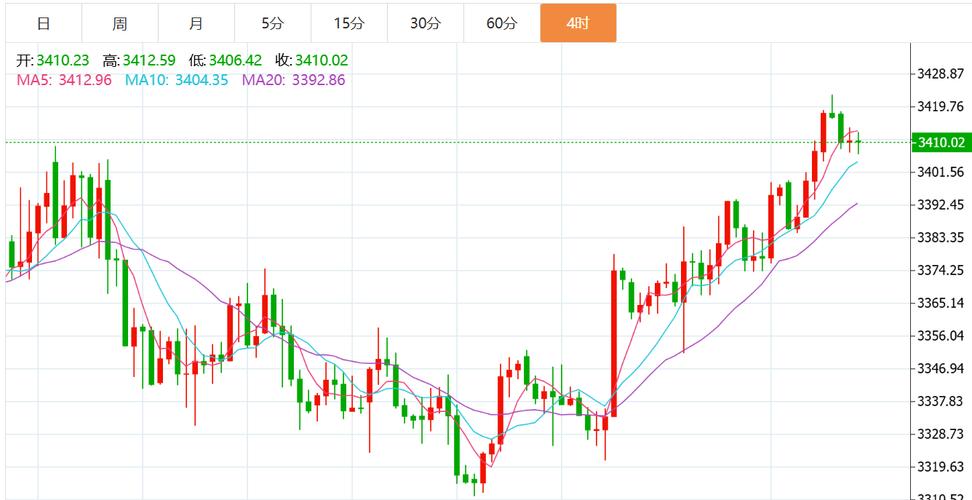 购买基金一般净值多少合适（基金净值多少卖出