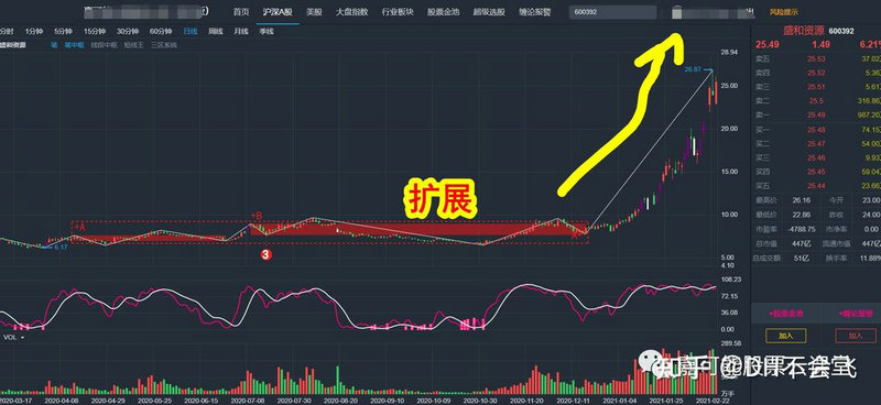 12月8日沪市大宗交易信息