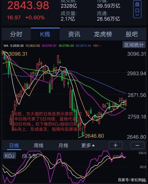做白银电话骚扰 0954骚扰电话