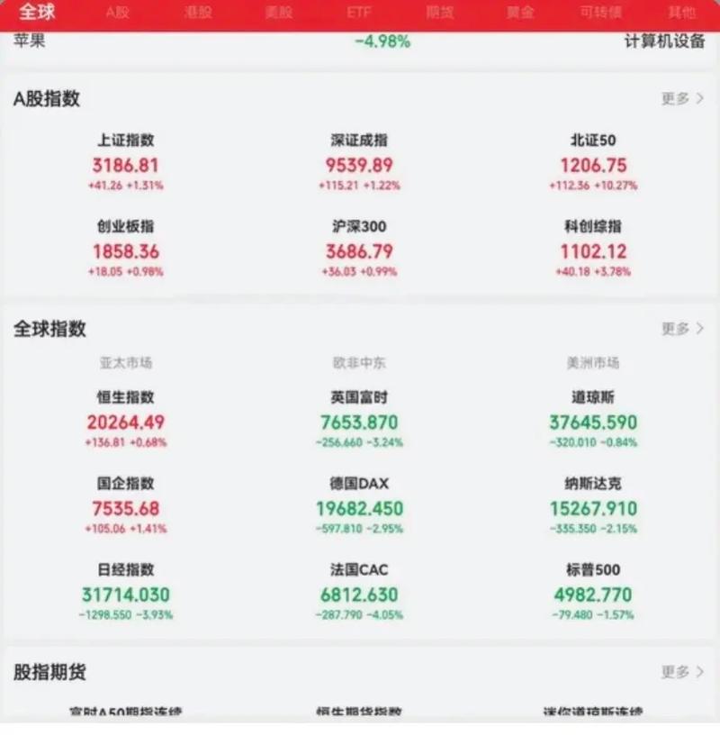 特种债券和特别债券（80以上的基金资产投资于）