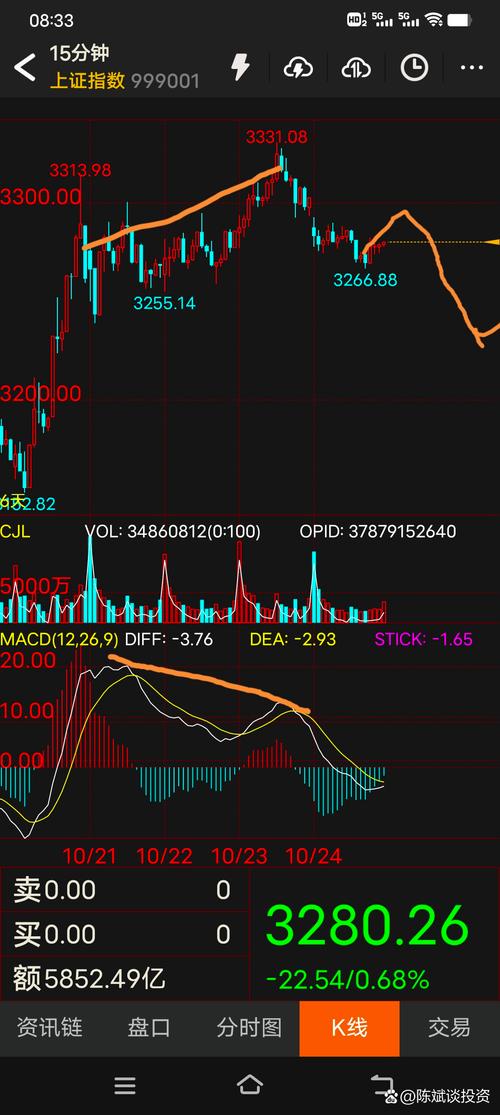 红日药业姚小青（红日药业合理估值）