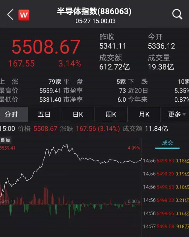 金边债券是指的是什么（以下被称为金边债券的