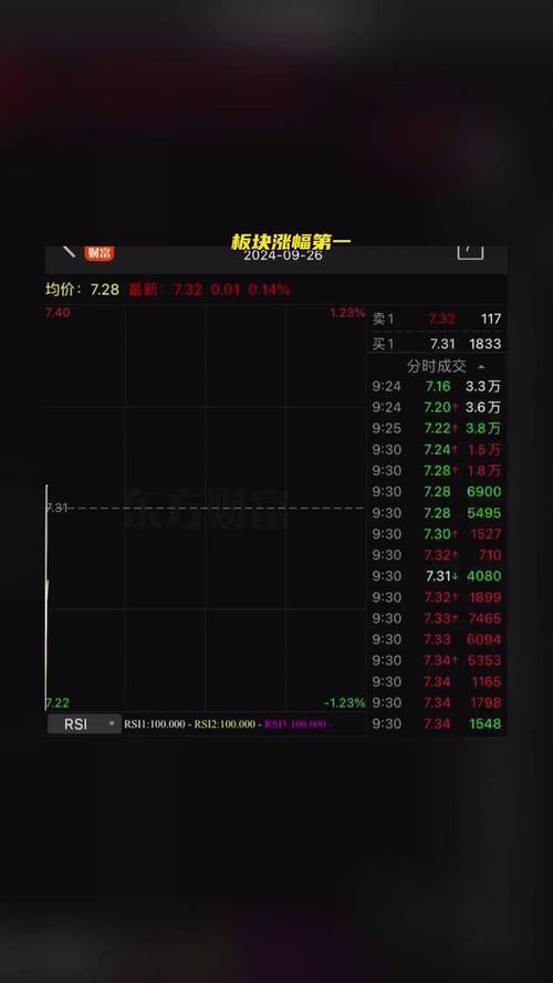 民生信用卡小白卡（民生信用卡如何提高额度）