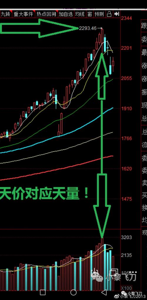 妖股买入主图公式源码（通达信妖股突破主图指