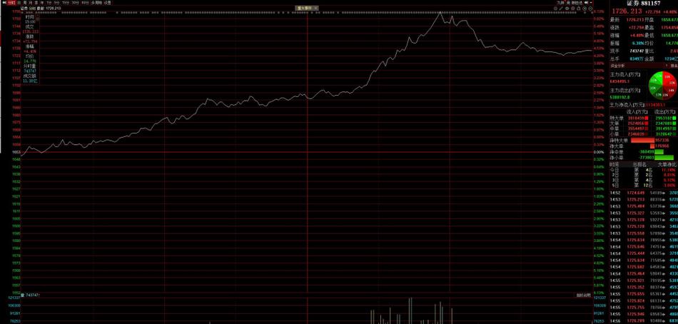 稀土永磁etf代码（稀土基金代码是多少）